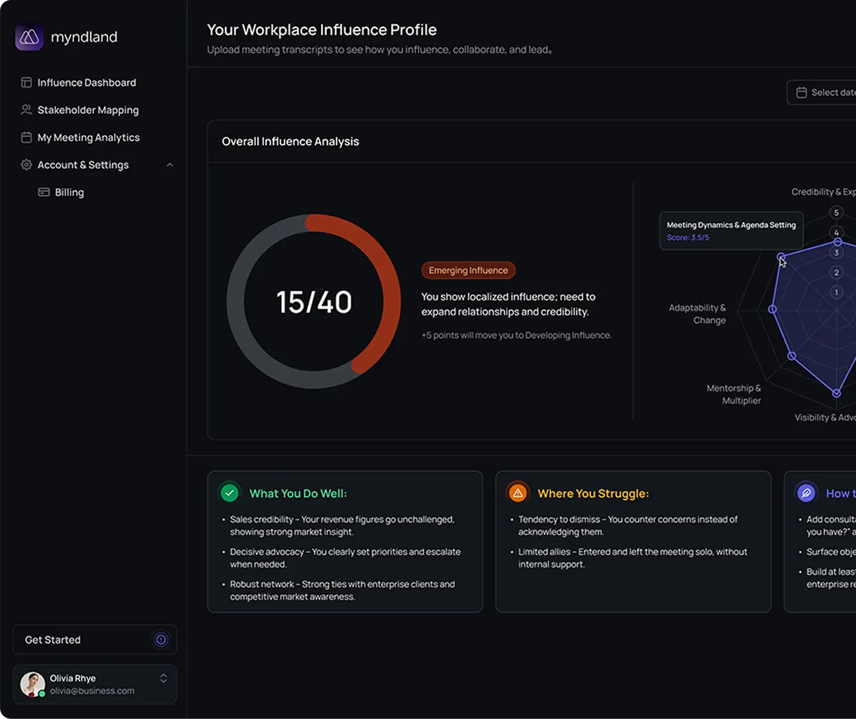 Myndland Dashboard